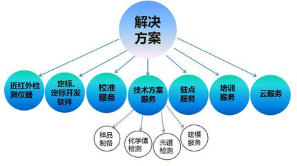 創(chuàng)新驅(qū)動(dòng)未來(lái) 探索“新產(chǎn)品、新技術(shù)、新方案”的技術(shù)開(kāi)發(fā)之路