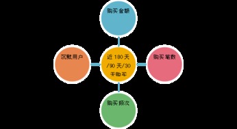 利用DMP玩轉(zhuǎn)數(shù)據(jù)營(yíng)銷 釋放軟件潛能，驅(qū)動(dòng)精準(zhǔn)增長(zhǎng)