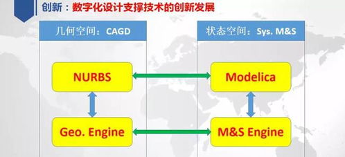 解析工業軟件四大類別與中國高端硬件國產化的挑戰