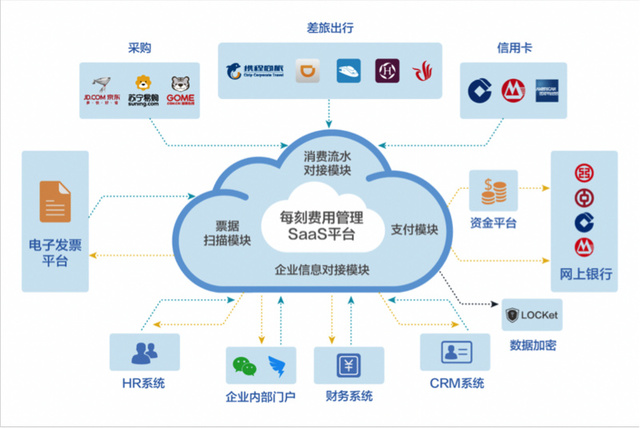 全鏈路智控 每刻報(bào)銷如何用硬件攻堅(jiān)大中型企業(yè)市場