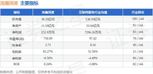 浩瀚深度本周股價下跌5.18%，主力資金凈流出超1900萬元，網絡安全軟件開發板塊承壓